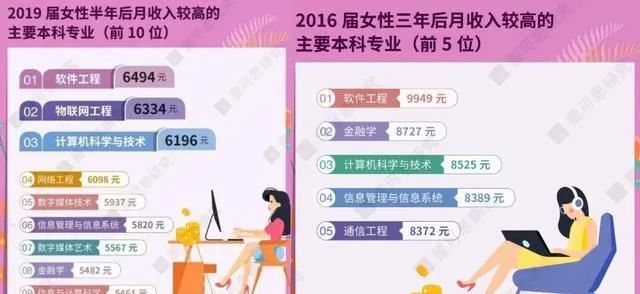 女生学什么专业赚钱多_赚钱女生学专业好就业吗_女生赚钱的专业