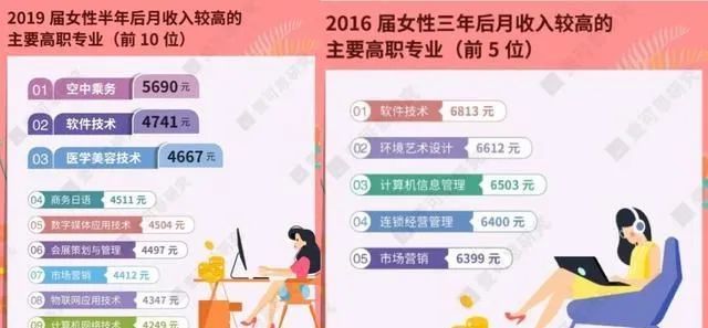 女生学什么专业赚钱多_女生赚钱的专业_赚钱女生学专业好就业吗