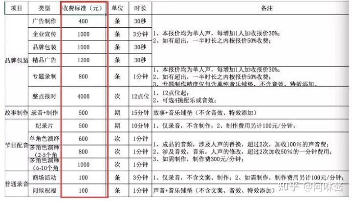 在家兼职短视频兼职_在家做小视频能赚钱吗_在家赚钱简单的副业视频