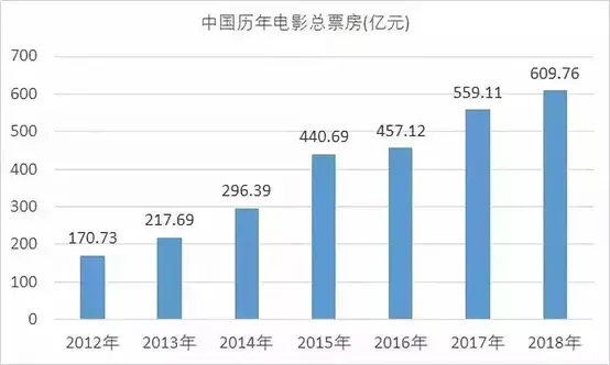 3d建模副业_3d建模副业能挣多少钱_3d建模兼职有多少钱