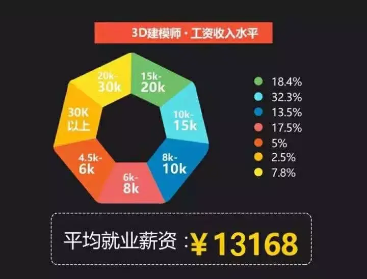 3d建模副业_3d建模副业能挣多少钱_3d建模兼职有多少钱