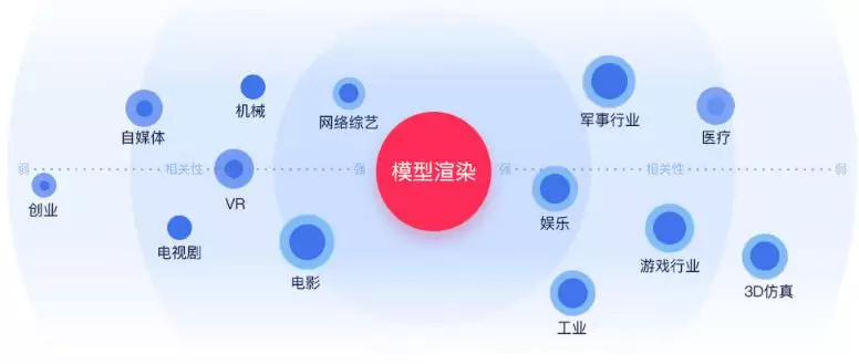 3d建模副业_3d建模兼职有多少钱_3d建模副业能挣多少钱