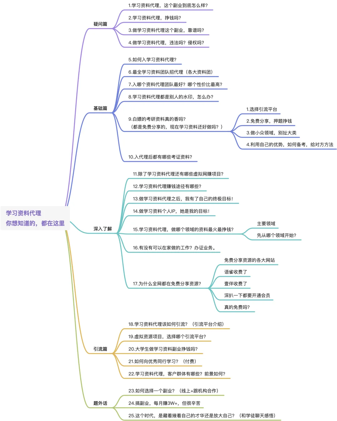 在家干的副业_2021年在家干的小副业_2020适合在家干的副业项目