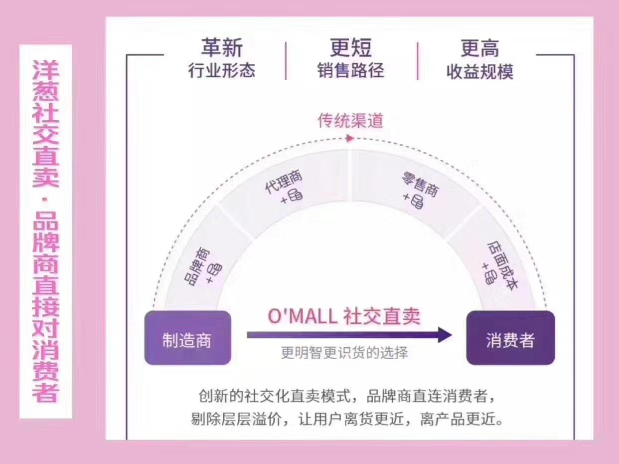 洋葱海外仓靠什么赚钱-洋葱海外仓 洋葱omall的店主怎么加入 好不好做-优创圈