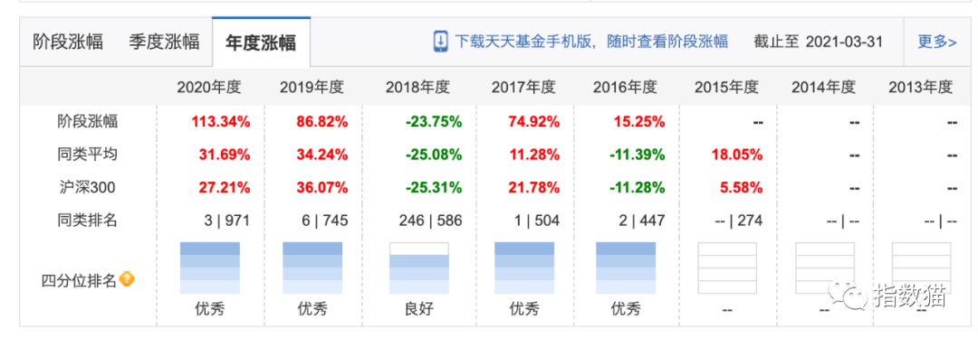 赚钱基金有哪些_什么基金赚钱的_赚钱基金代码