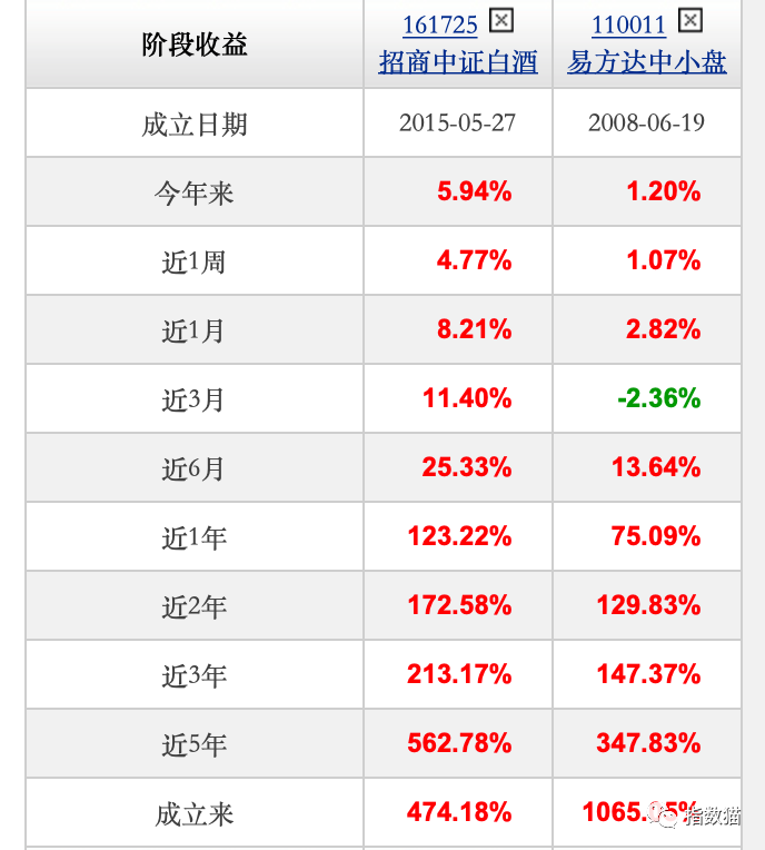 赚钱基金有哪些_什么基金赚钱的_赚钱基金代码