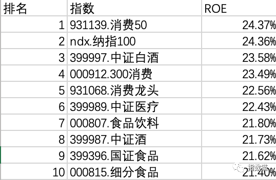 赚钱基金代码_什么基金赚钱的_赚钱基金有哪些