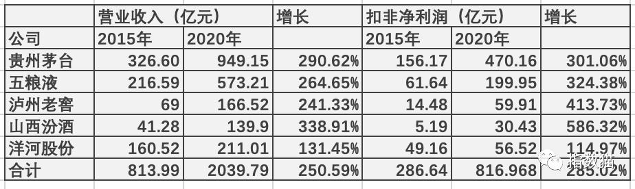 赚钱基金代码_什么基金赚钱的_赚钱基金有哪些