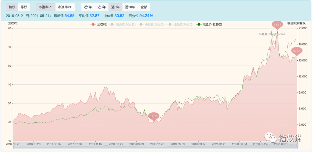 什么基金赚钱的_赚钱基金有哪些_赚钱基金代码