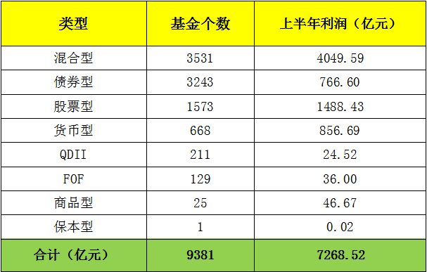 什么基金赚钱的 刚刚公布！为基民大赚7000多亿，基金公司赚钱榜单来了-侠客笔记