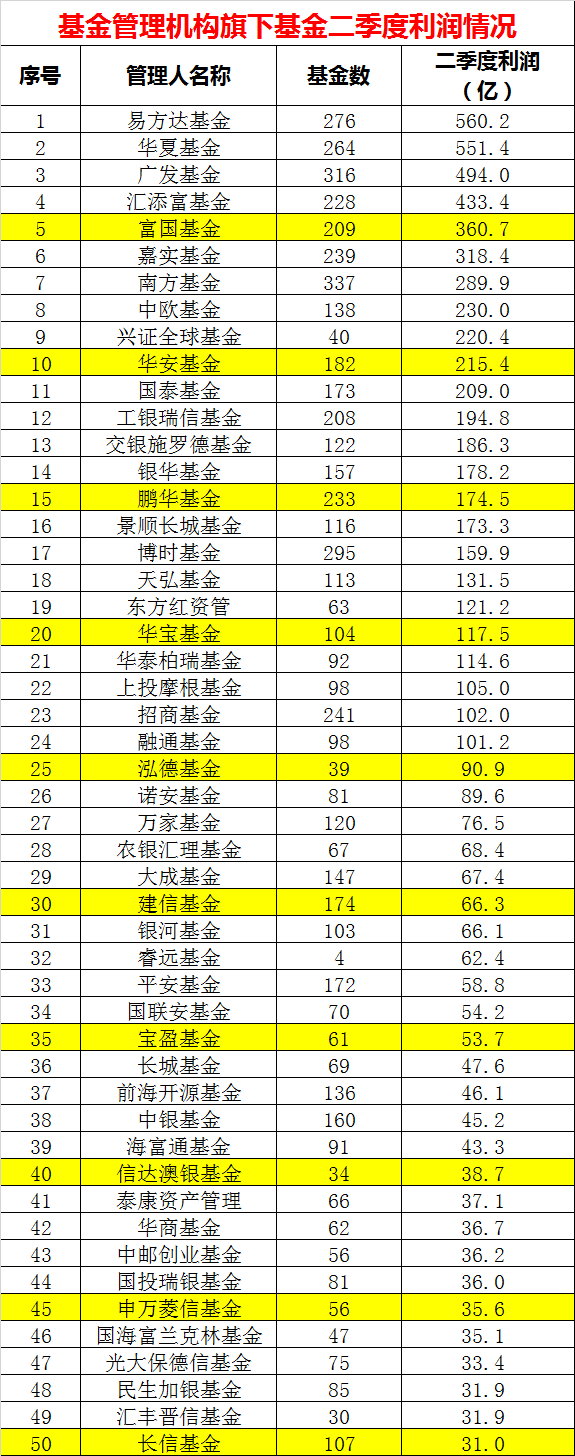 2021赚钱基金_挣钱基金_什么基金赚钱的