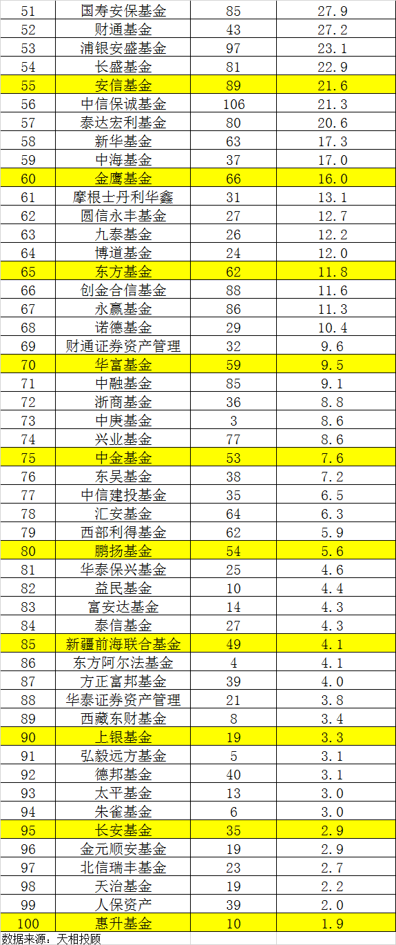 2021赚钱基金_挣钱基金_什么基金赚钱的