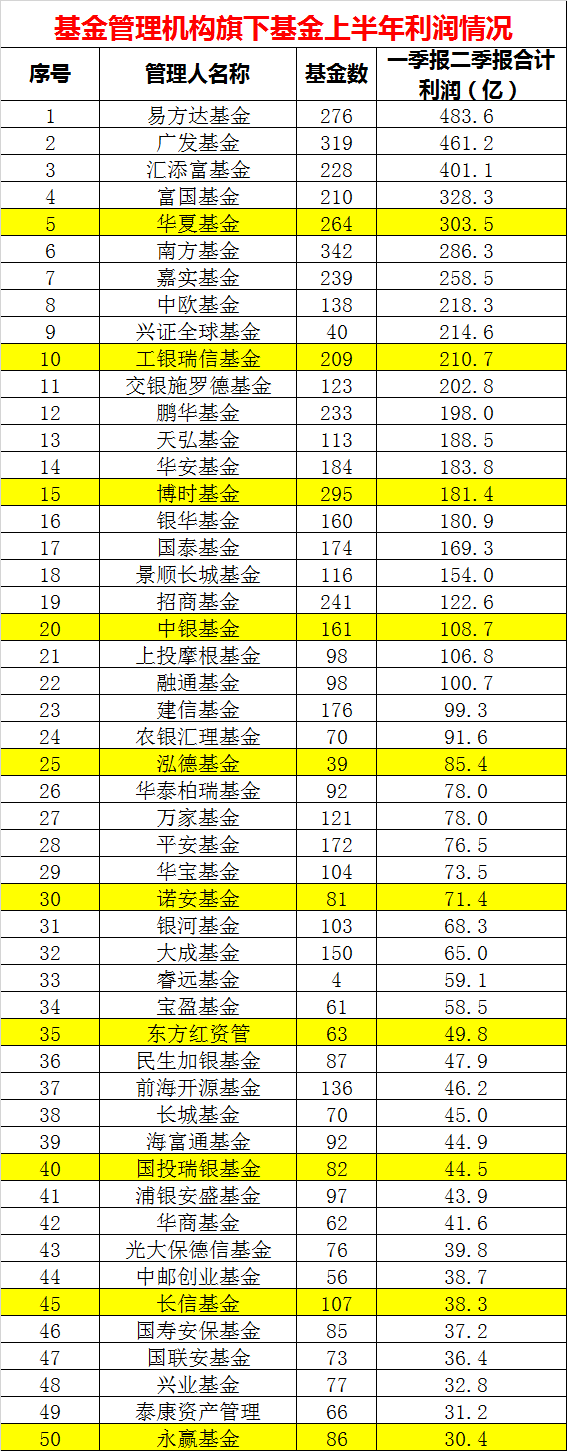 什么基金赚钱的_挣钱基金_2021赚钱基金