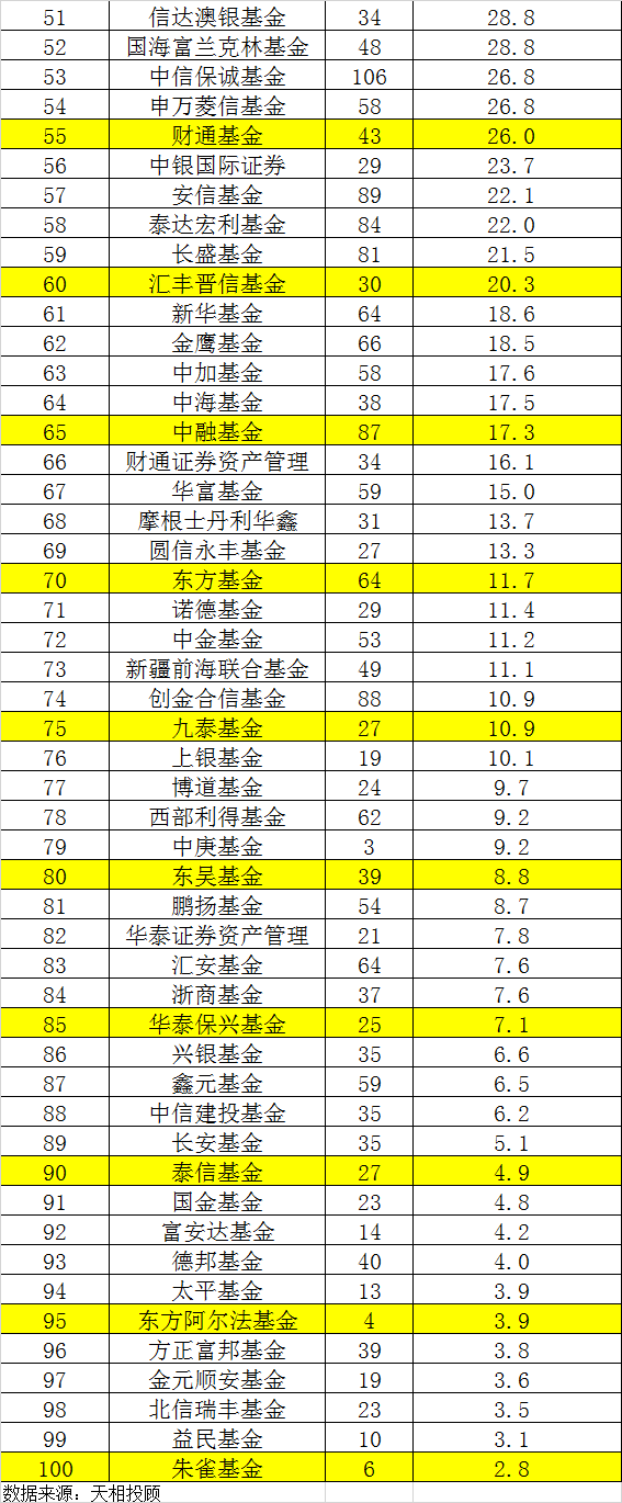 什么基金赚钱的_挣钱基金_2021赚钱基金