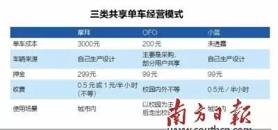 摩拜单车靠什么赚钱_摩拜单车赚钱吗_摩拜单车靠什么盈利
