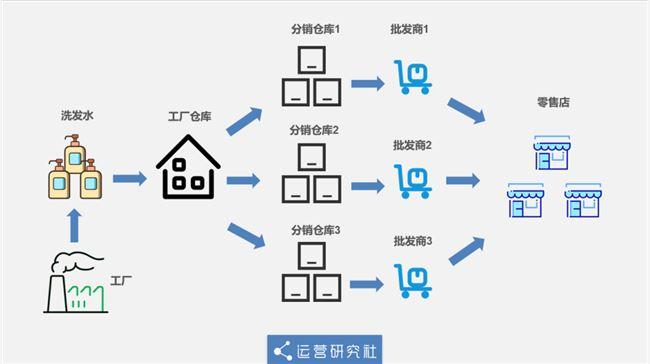 淘宝卖什么东西赚钱_赚钱卖淘宝东西犯法吗_赚钱卖淘宝东西是真的吗