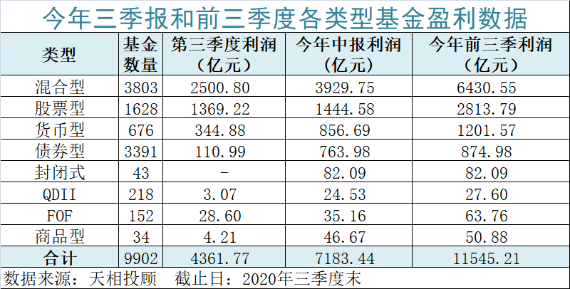 什么基金赚钱的 刚刚公布！为基民大赚超11000亿，基金公司赚钱榜单来了-侠客笔记