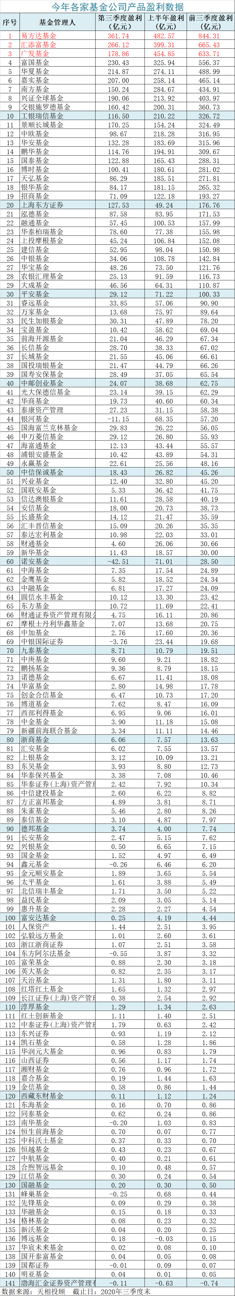 2021赚钱基金_什么基金赚钱的_赚钱基金有哪些