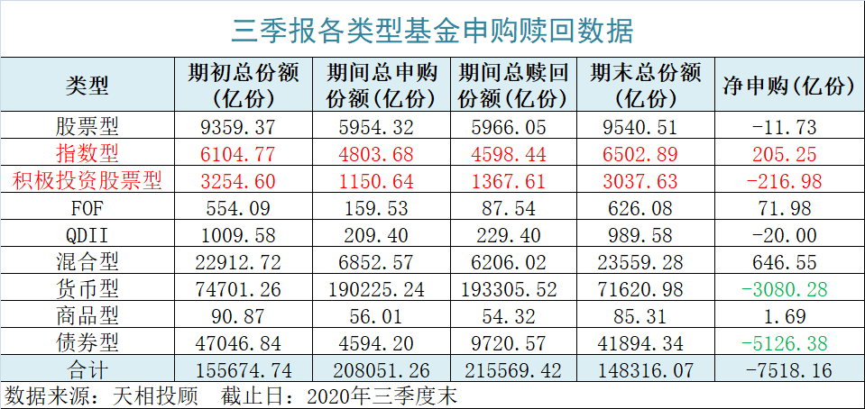 什么基金赚钱的_2021赚钱基金_赚钱基金有哪些