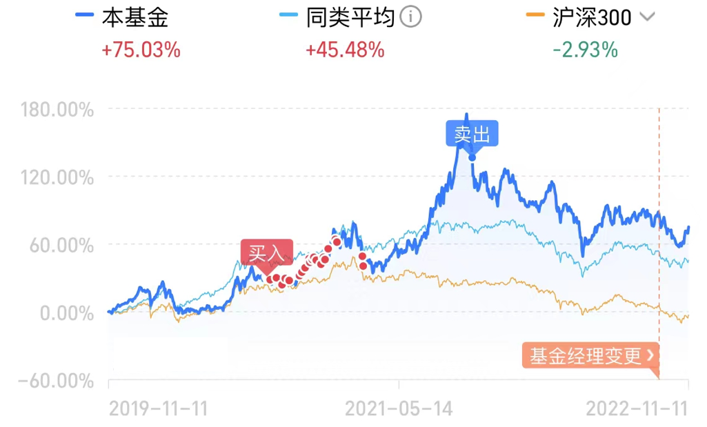 赚钱基金有哪些_挣钱基金_什么基金赚钱的