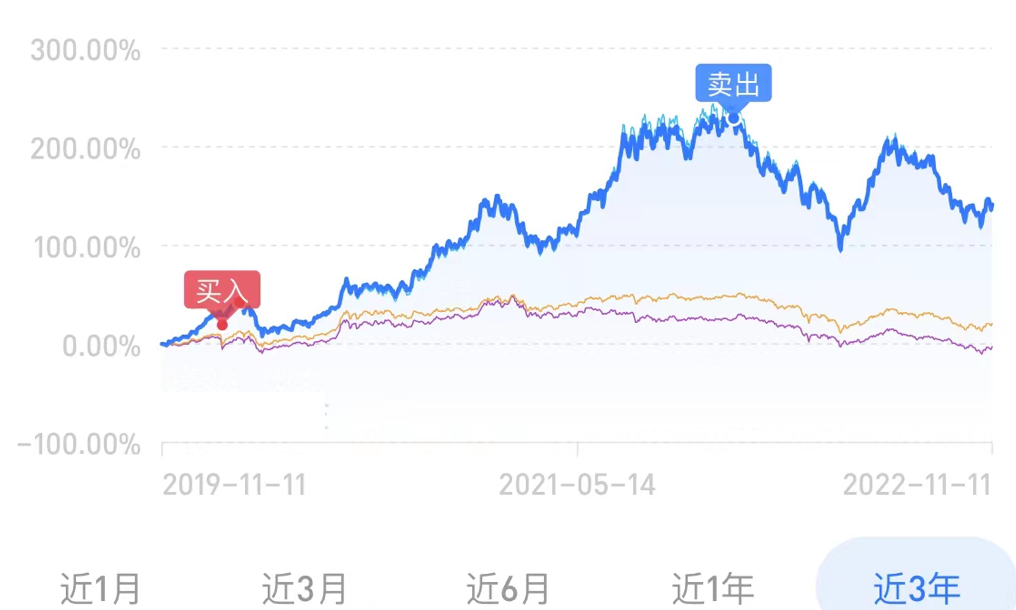 赚钱基金有哪些_什么基金赚钱的_挣钱基金