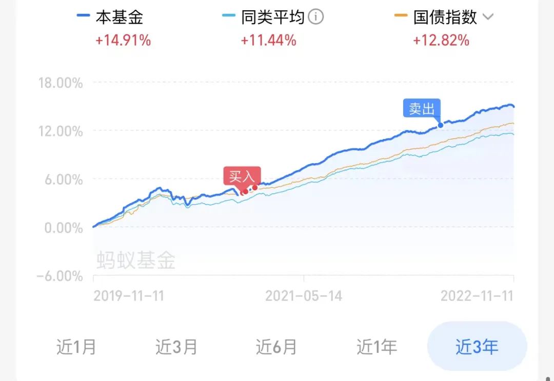 挣钱基金_什么基金赚钱的_赚钱基金有哪些