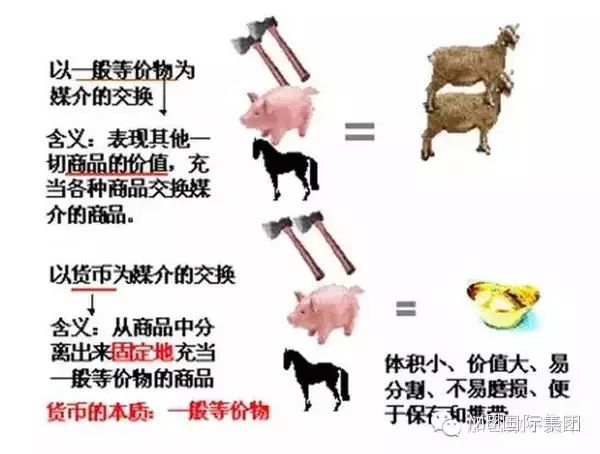 易物平台怎么赚钱 数字货币是如何来赚钱的？-侠客笔记