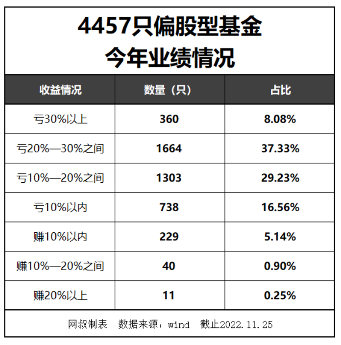 赚钱基金推荐_挣钱基金_什么基金赚钱的