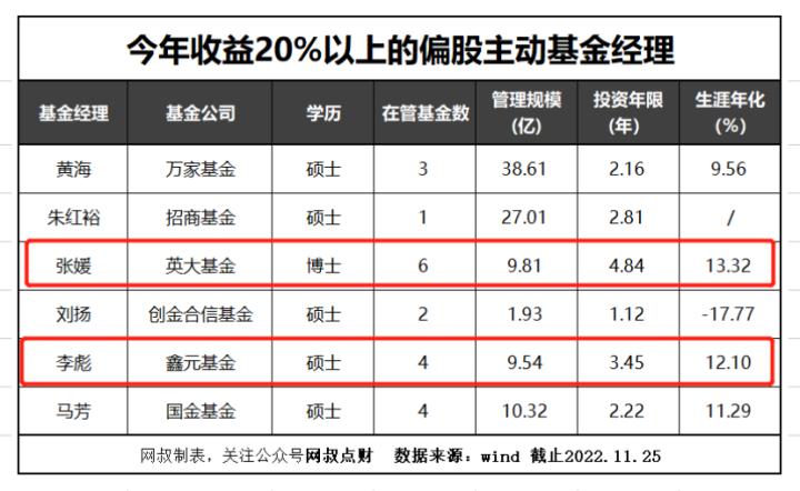 什么基金赚钱的_挣钱基金_赚钱基金推荐