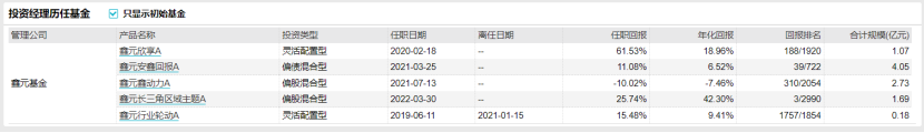 挣钱基金_赚钱基金推荐_什么基金赚钱的