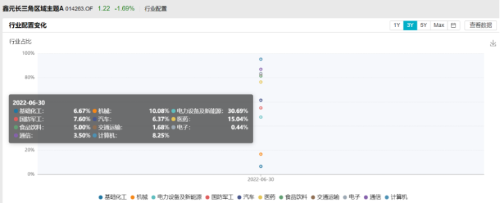 赚钱基金推荐_挣钱基金_什么基金赚钱的