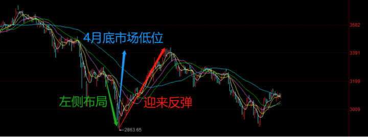 什么基金赚钱的_挣钱基金_赚钱基金推荐