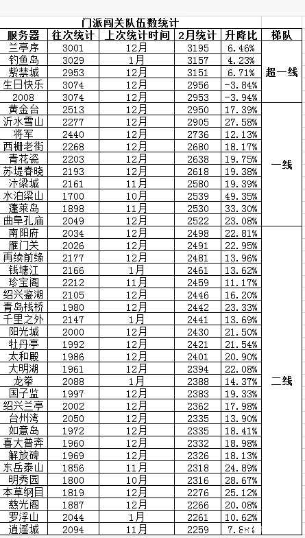 梦幻西游卖什么最赚钱-梦幻西游：靠囤货发家的奸商，东西翻倍赚，一个活动净赚2万元！-优创圈