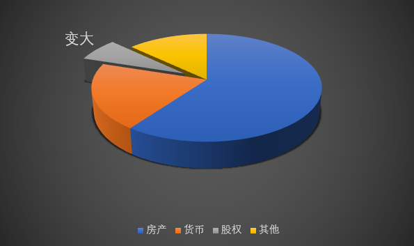未来10年做什么最赚钱_赚钱未来做年轻人好吗_未来挣钱的6个方向
