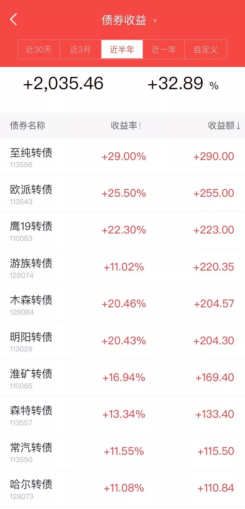 未来挣钱的6个方向_未来10年做什么最赚钱_赚钱未来做年轻人好吗