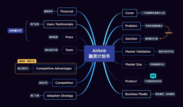 用手机做兼职的app_手机就能做的兼职软件_兼职就能软件手机做吗