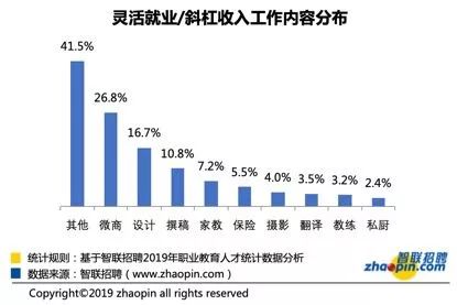 啥子副业最赚钱_揭秘几个赚钱的副业项目_副业赚点钱