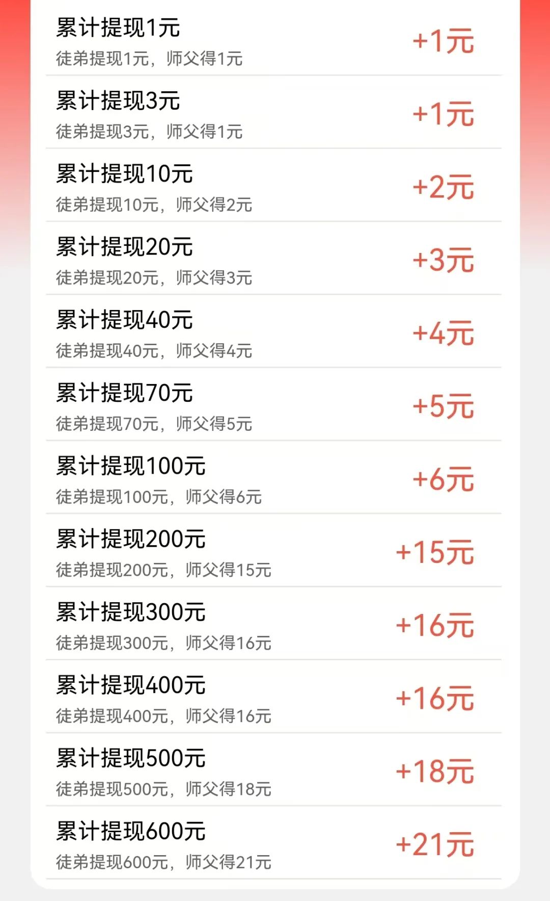 网上搞什么东西最赚钱_网上赚钱有风险吗_网上赚钱犯法吗