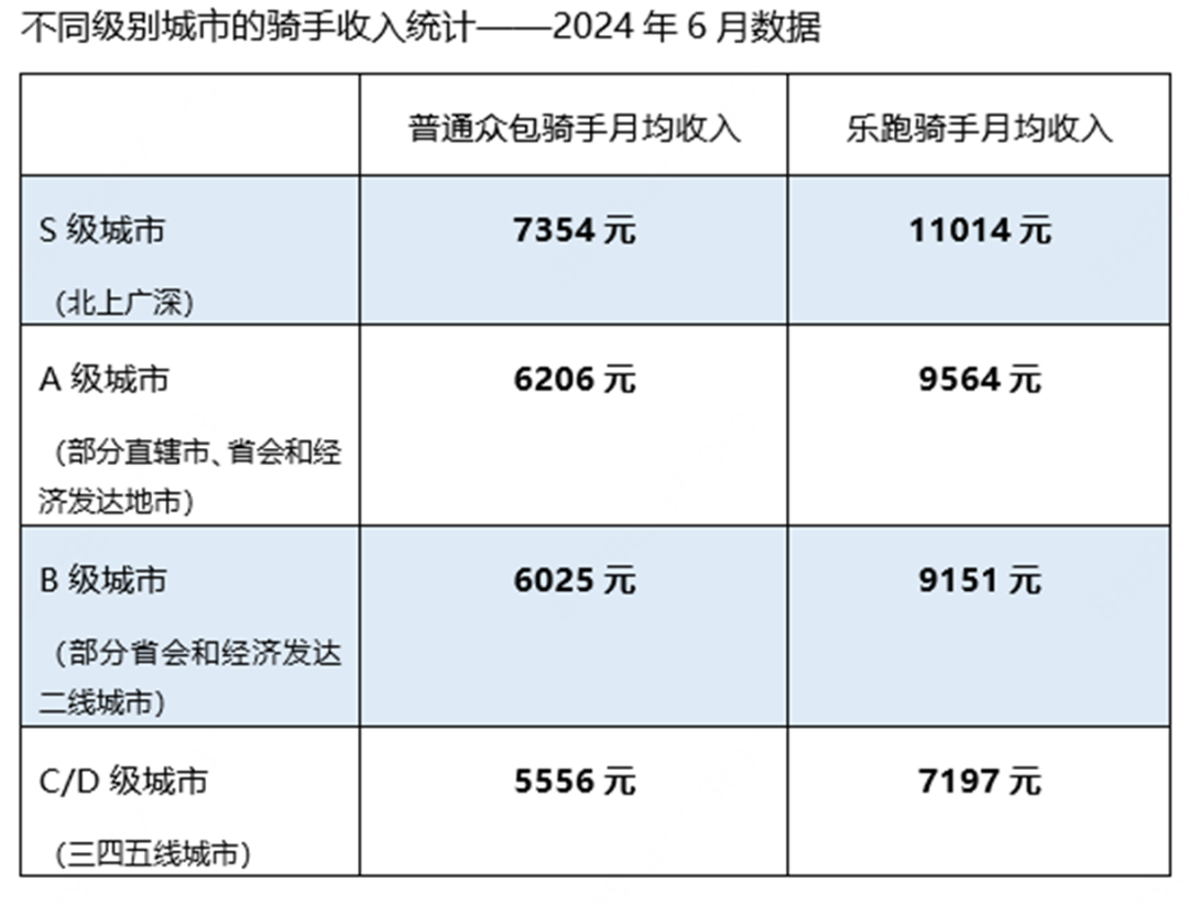 自己接单的平台外卖_外卖接单平台app_外卖接单平台app有哪些