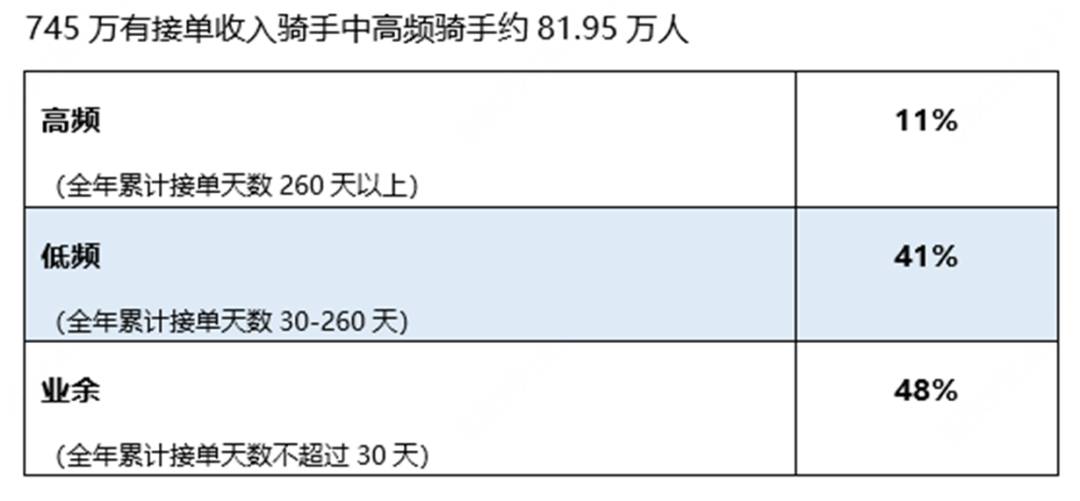 外卖接单平台app_外卖接单平台app有哪些_自己接单的平台外卖