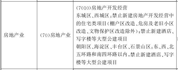 上海做什么销售赚钱快-城市更新也可以快周转！改旧楼比卖新房还赚钱！-优创圈
