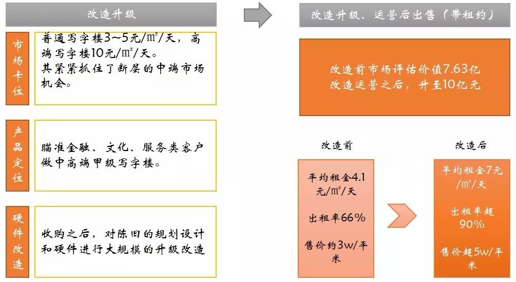 上海做什么销售赚钱快_上海赚钱销售做什么工作_在上海做什么销售可以月入过万