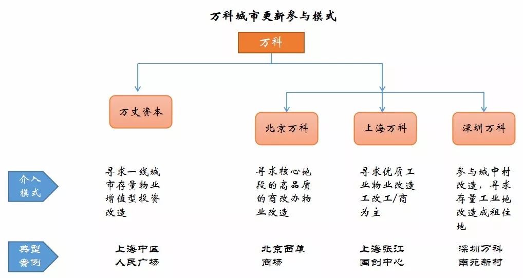 在上海做什么销售可以月入过万_上海赚钱销售做什么工作_上海做什么销售赚钱快