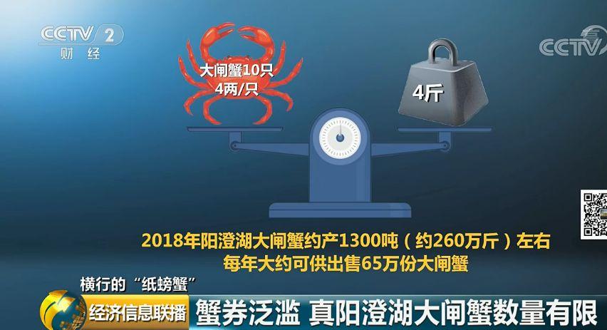 卖螃蟹的利润空间有多大_卖螃蟹能赚多少钱_为什么我卖螃蟹不赚钱