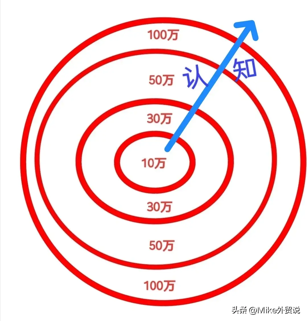 外贸赚钱吗知乎_外贸做什么赚钱_做外贸挣钱的几率大不大