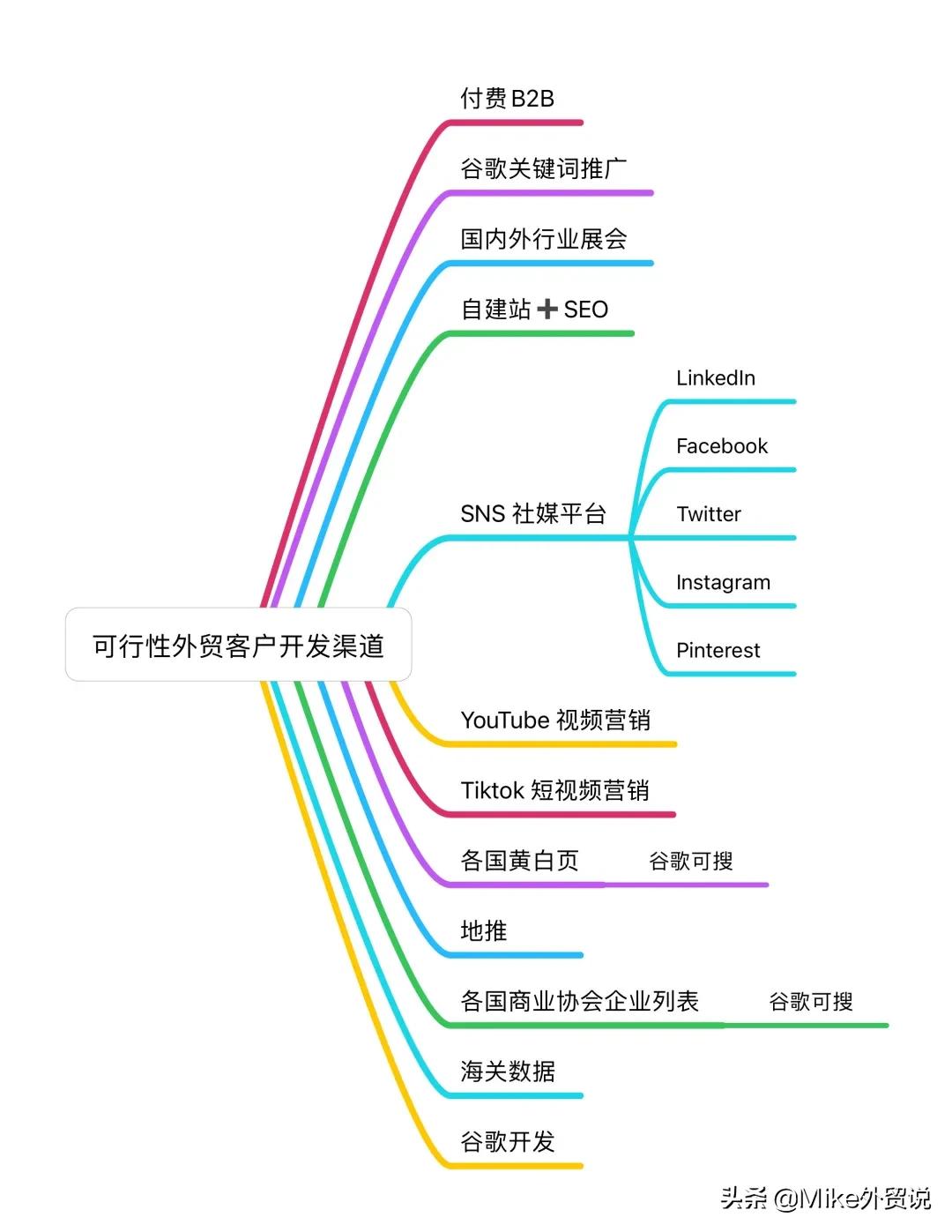 外贸做什么赚钱_做外贸赚不赚钱_外贸赚钱吗知乎