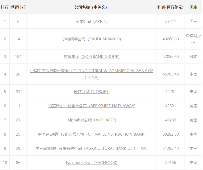 赚钱去看世界_赚钱世界正位是什么意思_世界上做什么最赚钱