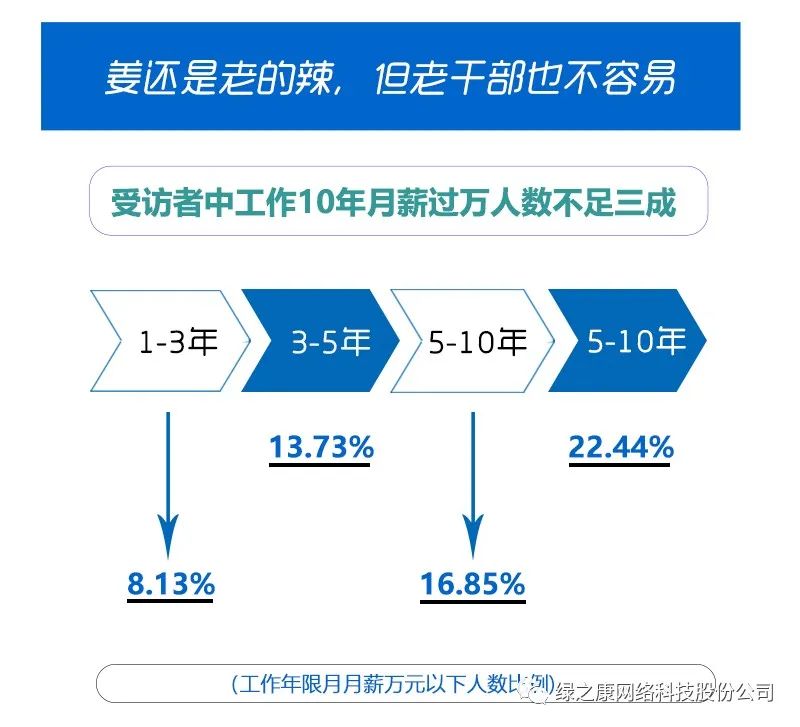 收入高的副业_挣钱收入副业高的工作_副业挣钱收入高吗