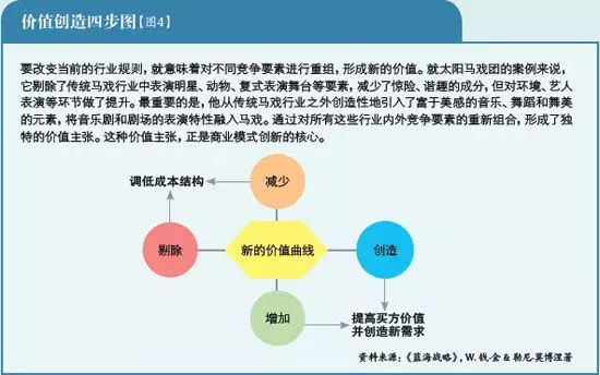 民间马戏团杂技赚钱吗_民间马戏团靠什么赚钱_团民间赚钱靠马戏吗