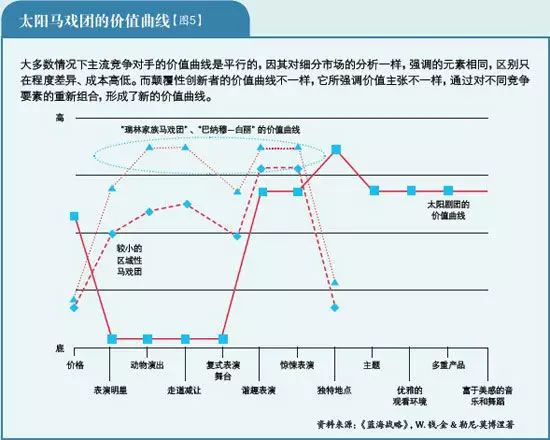 民间马戏团靠什么赚钱_团民间赚钱靠马戏吗_民间马戏团杂技赚钱吗